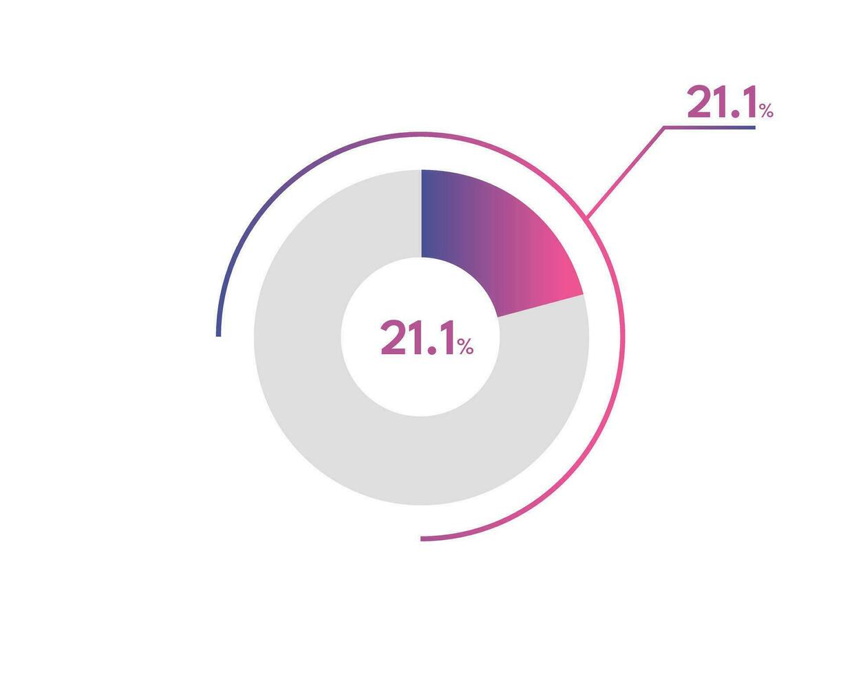 21.1 Percentage circle diagrams Infographics vector, circle diagram business illustration, Designing the 21.1  Segment in the Pie Chart. vector