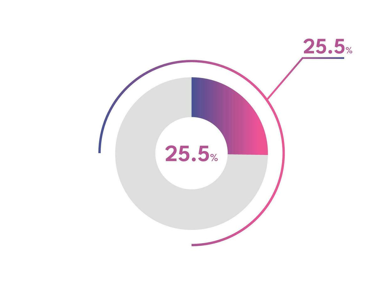 25.5 Percentage circle diagrams Infographics vector, circle diagram business illustration, Designing the 25.5  Segment in the Pie Chart. vector