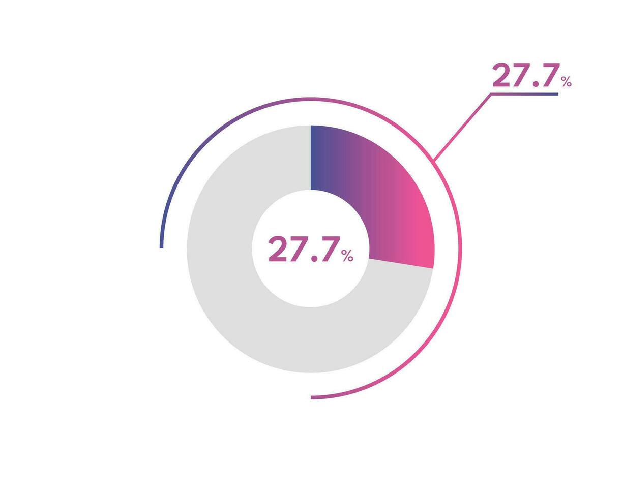 27.7 Percentage circle diagrams Infographics vector, circle diagram business illustration, Designing the 27.7  Segment in the Pie Chart. vector