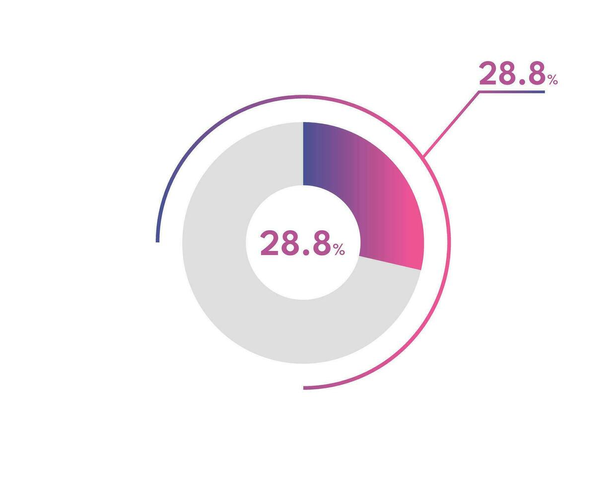 28.8 Percentage circle diagrams Infographics vector, circle diagram business illustration, Designing the 28.8  Segment in the Pie Chart. vector