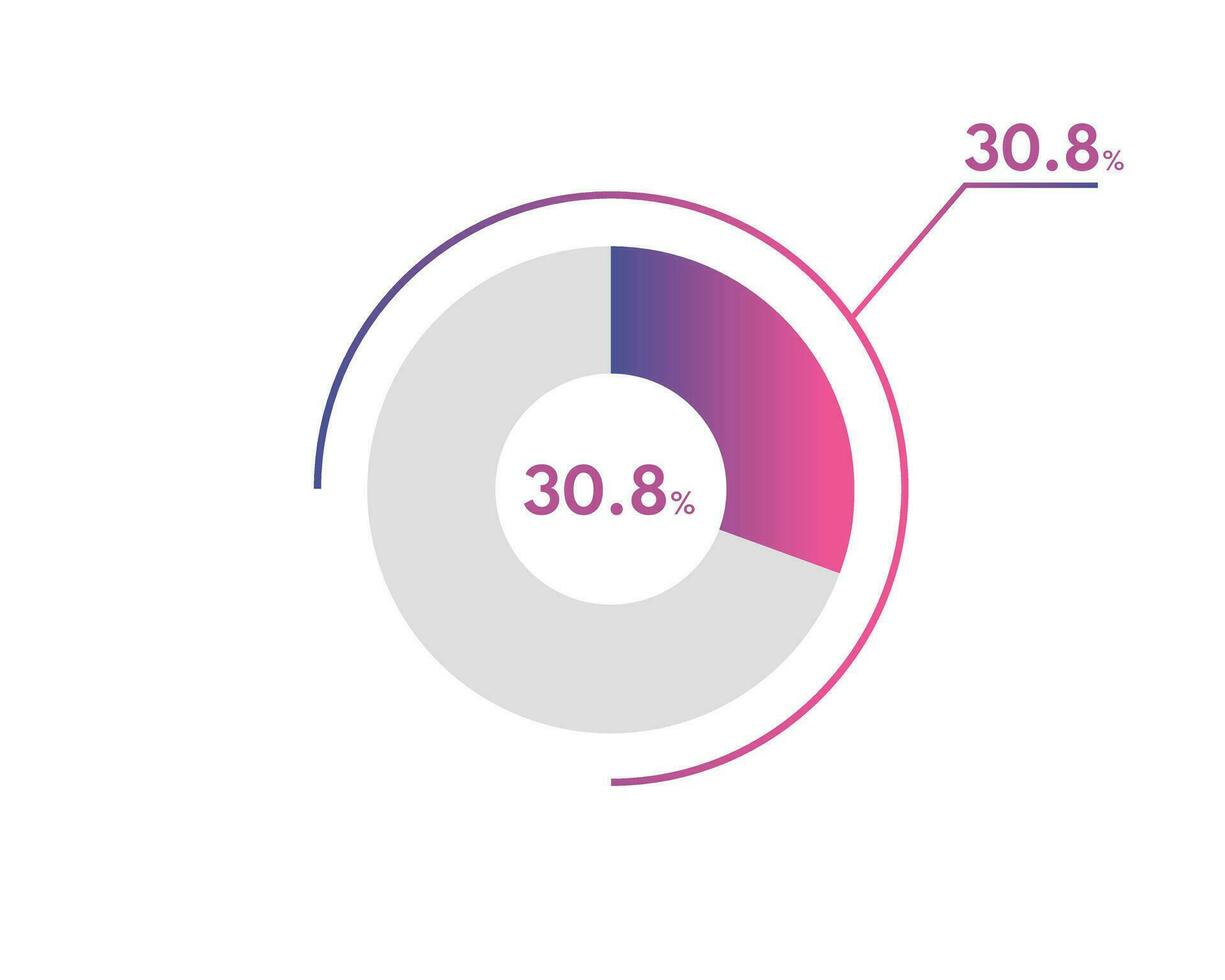 30.8 Percentage circle diagrams Infographics vector, circle diagram business illustration, Designing the 30.8  Segment in the Pie Chart. vector