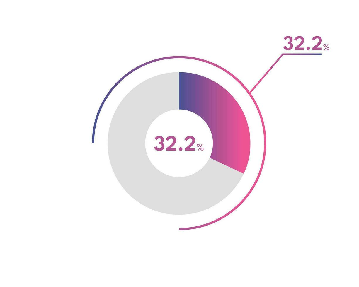 32.2 Percentage circle diagrams Infographics vector, circle diagram business illustration, Designing the 32.2  Segment in the Pie Chart. vector