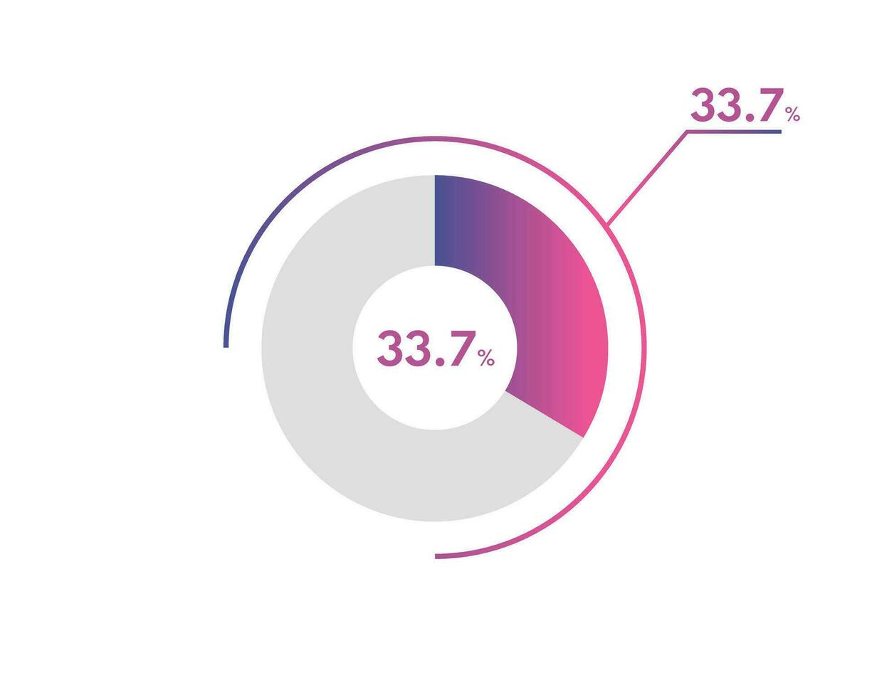 33.7 Percentage circle diagrams Infographics vector, circle diagram business illustration, Designing the 33.7  Segment in the Pie Chart. vector