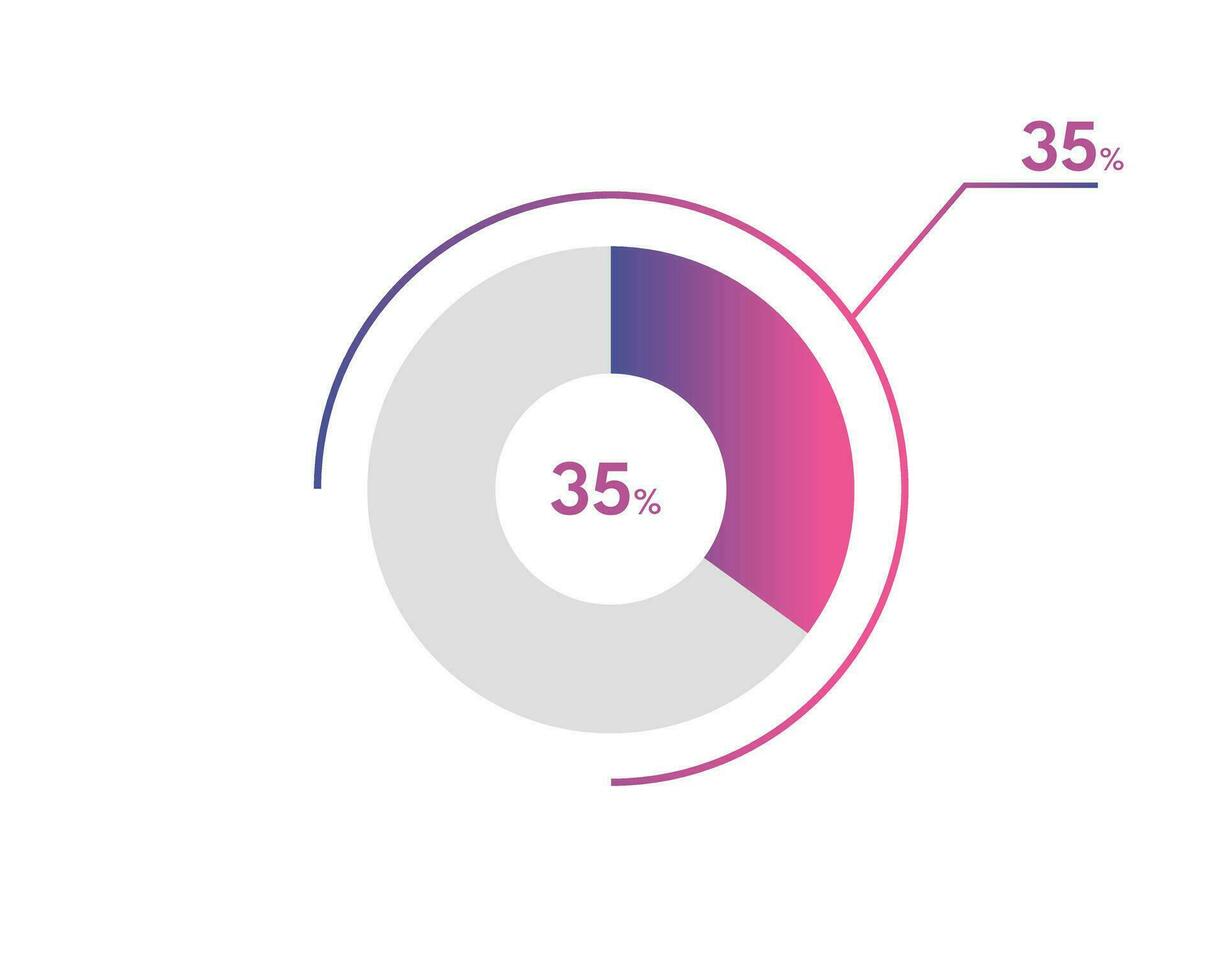 35 porcentaje circulo diagramas infografia vector, circulo diagrama negocio ilustración, diseño el 35 segmento en el tarta cuadro. vector