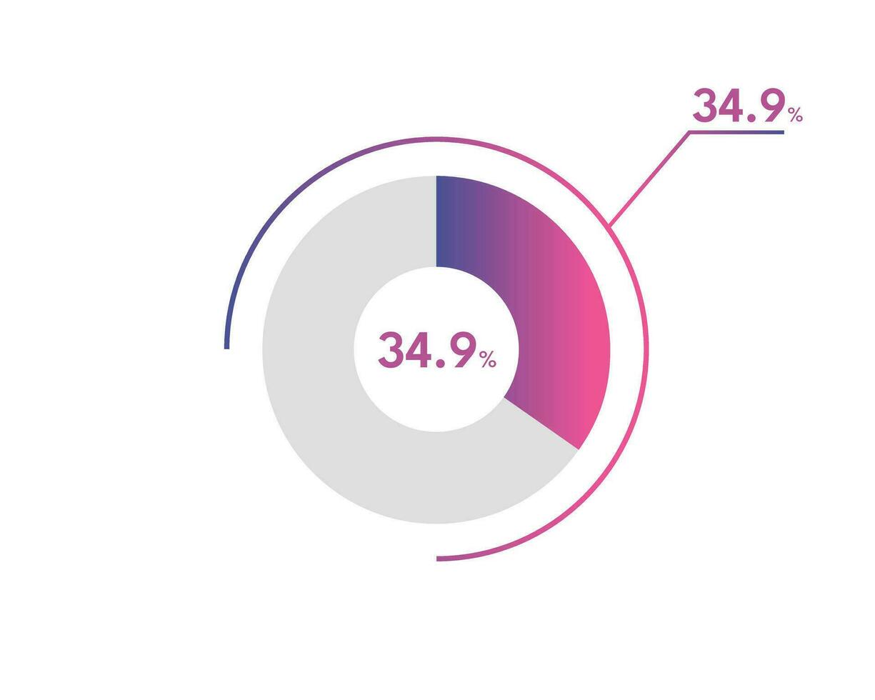 34.9 Percentage circle diagrams Infographics vector, circle diagram business illustration, Designing the 34.9  Segment in the Pie Chart. vector