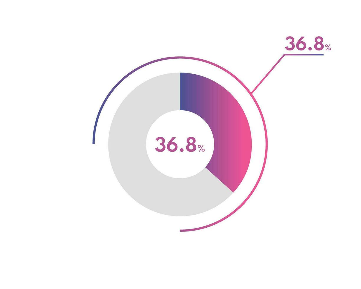 36.8 Percentage circle diagrams Infographics vector, circle diagram business illustration, Designing the 36.8  Segment in the Pie Chart. vector