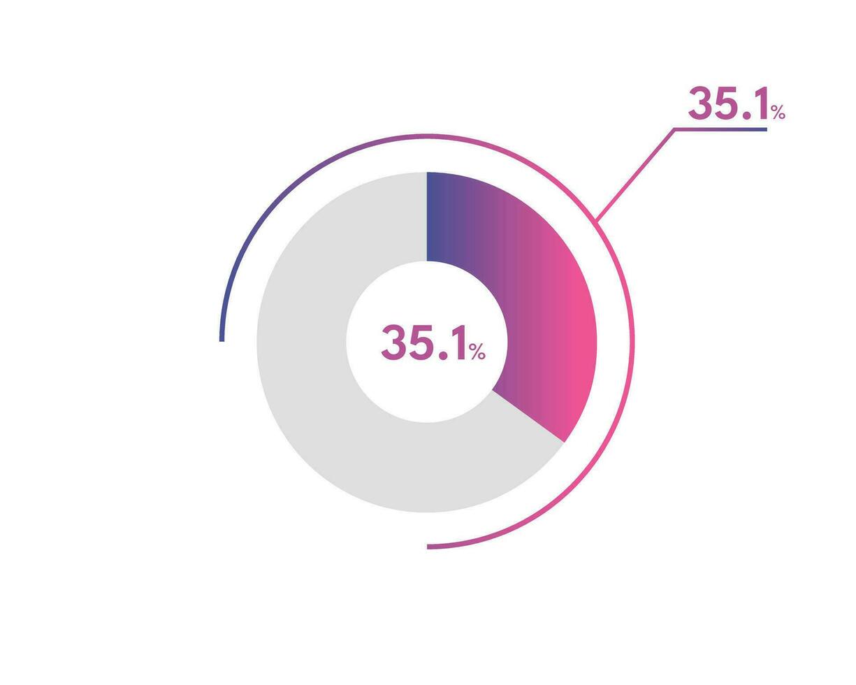 35 .1 Percentage circle diagrams Infographics vector, circle diagram business illustration, Designing the 35 .1  Segment in the Pie Chart. vector