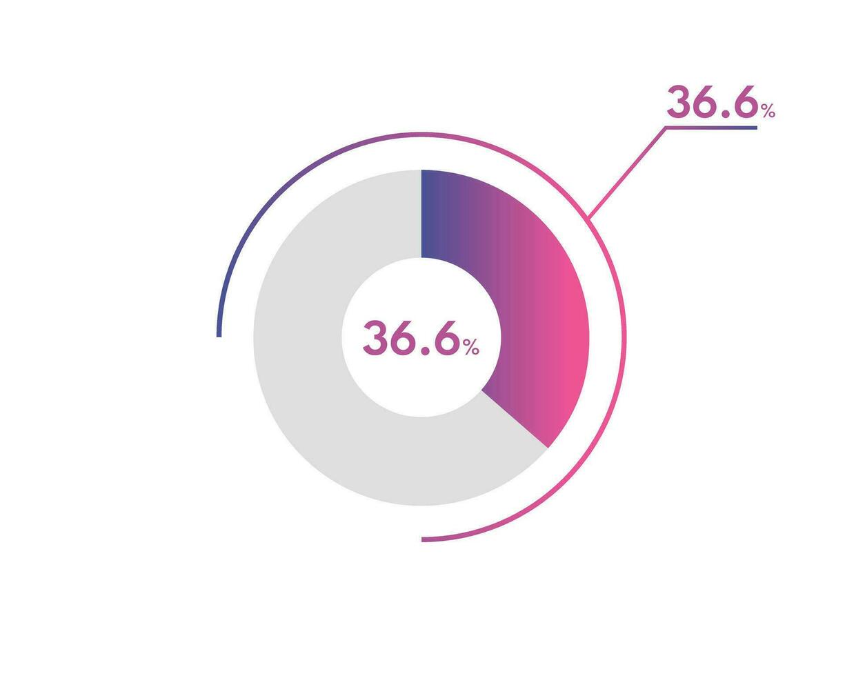 36.6 Percentage circle diagrams Infographics vector, circle diagram business illustration, Designing the 36.6  Segment in the Pie Chart. vector