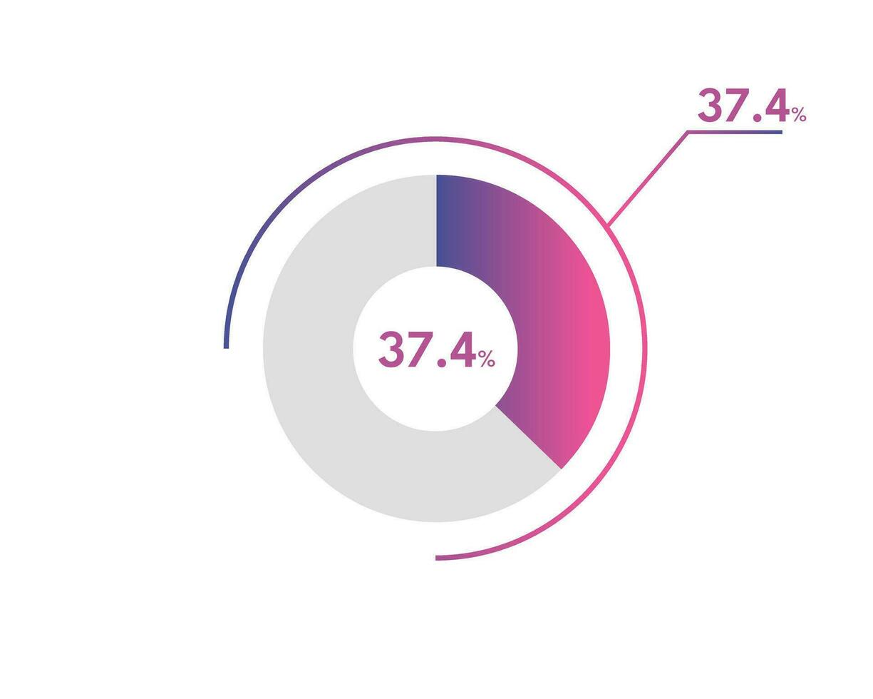 37.4 Percentage circle diagrams Infographics vector, circle diagram business illustration, Designing the 37.4  Segment in the Pie Chart. vector