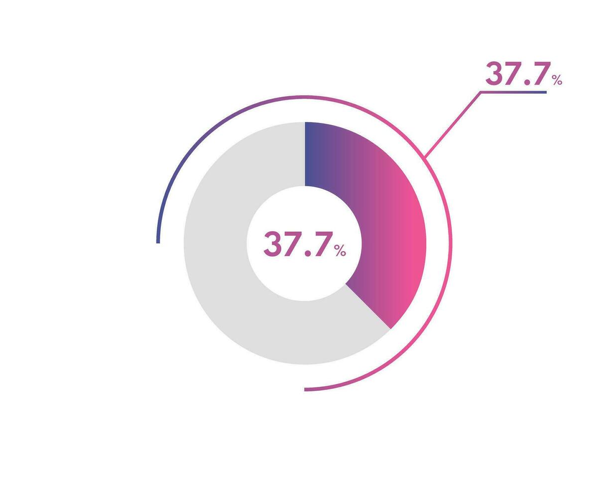 37.7 Percentage circle diagrams Infographics vector, circle diagram business illustration, Designing the 37.7  Segment in the Pie Chart. vector