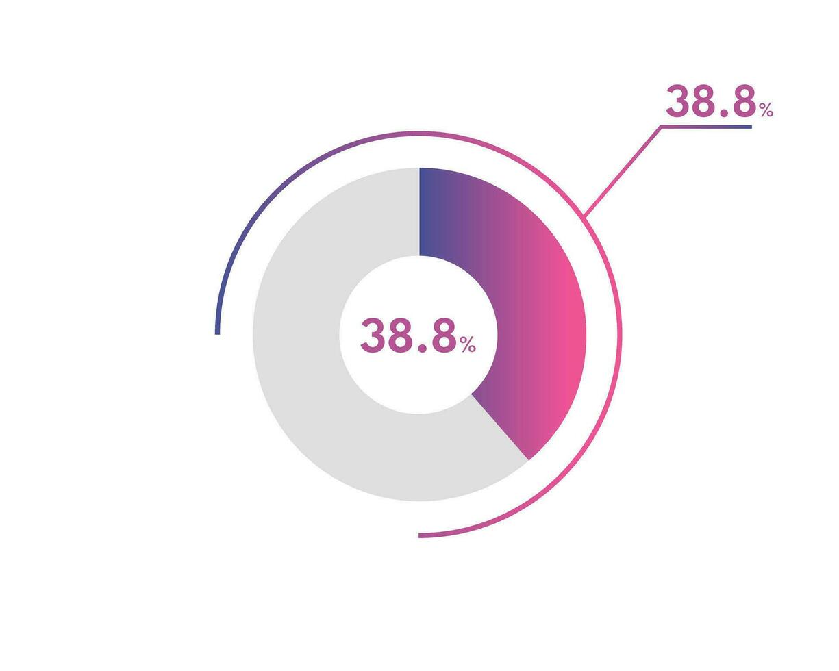 38.8 Percentage circle diagrams Infographics vector, circle diagram business illustration, Designing the 38.8  Segment in the Pie Chart. vector