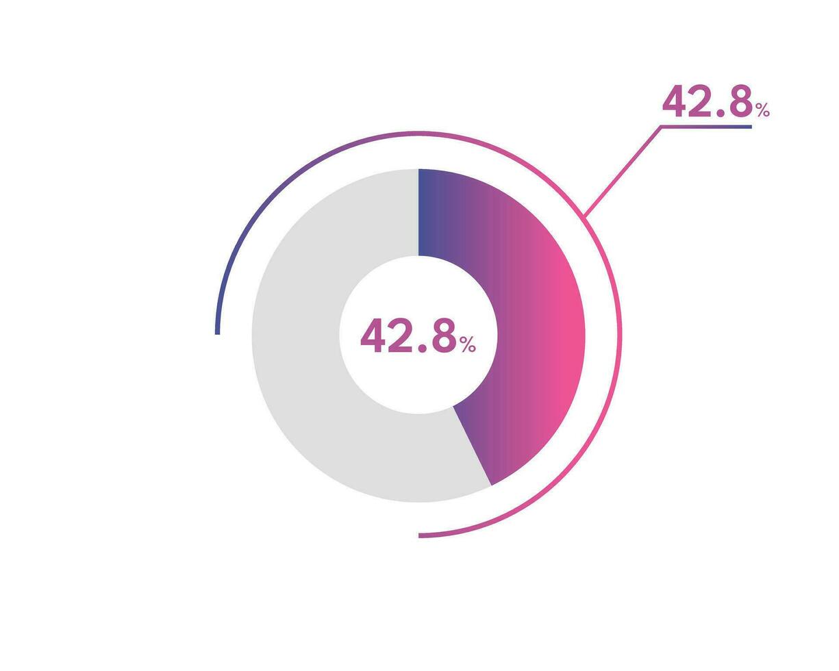 42.8 Percentage circle diagrams Infographics vector, circle diagram business illustration, Designing the 42.8  Segment in the Pie Chart. vector
