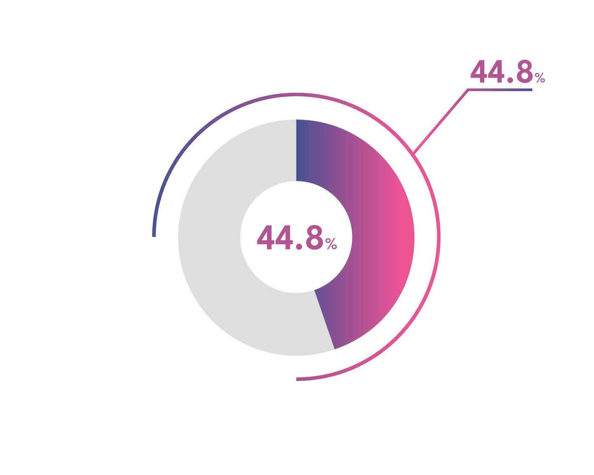 44.8 Percentage circle diagrams Infographics vector, circle diagram business illustration, Designing the 44.8  Segment in the Pie Chart. vector