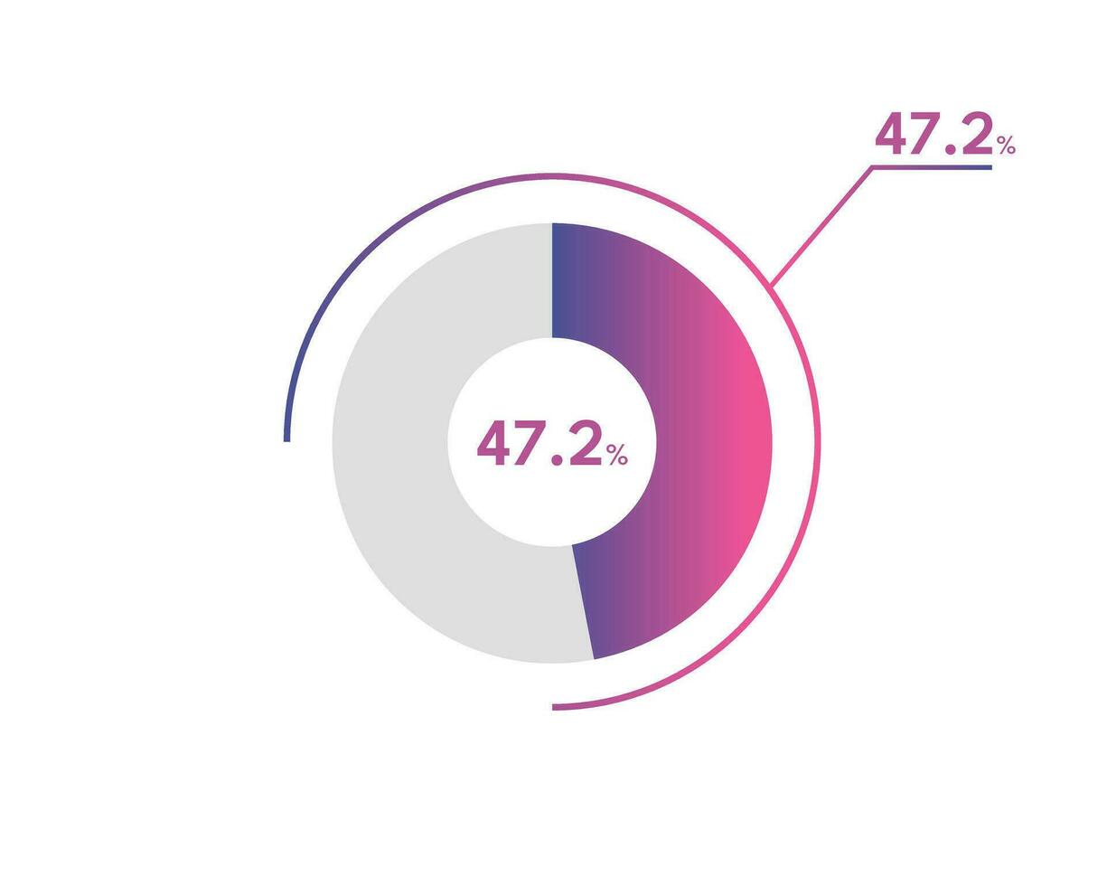 47.2 Percentage circle diagrams Infographics vector, circle diagram business illustration, Designing the 47.2  Segment in the Pie Chart. vector