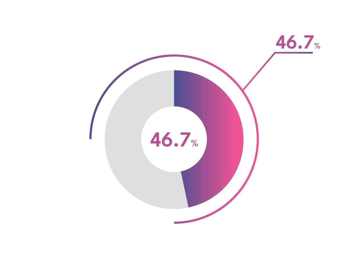 46.7 Percentage circle diagrams Infographics vector, circle diagram business illustration, Designing the 46.7  Segment in the Pie Chart. vector