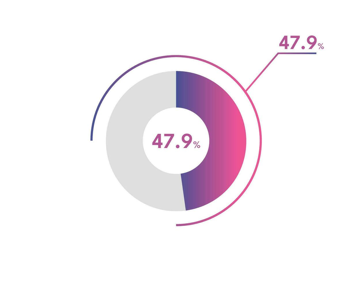 47.9 Percentage circle diagrams Infographics vector, circle diagram business illustration, Designing the 47.9  Segment in the Pie Chart. vector