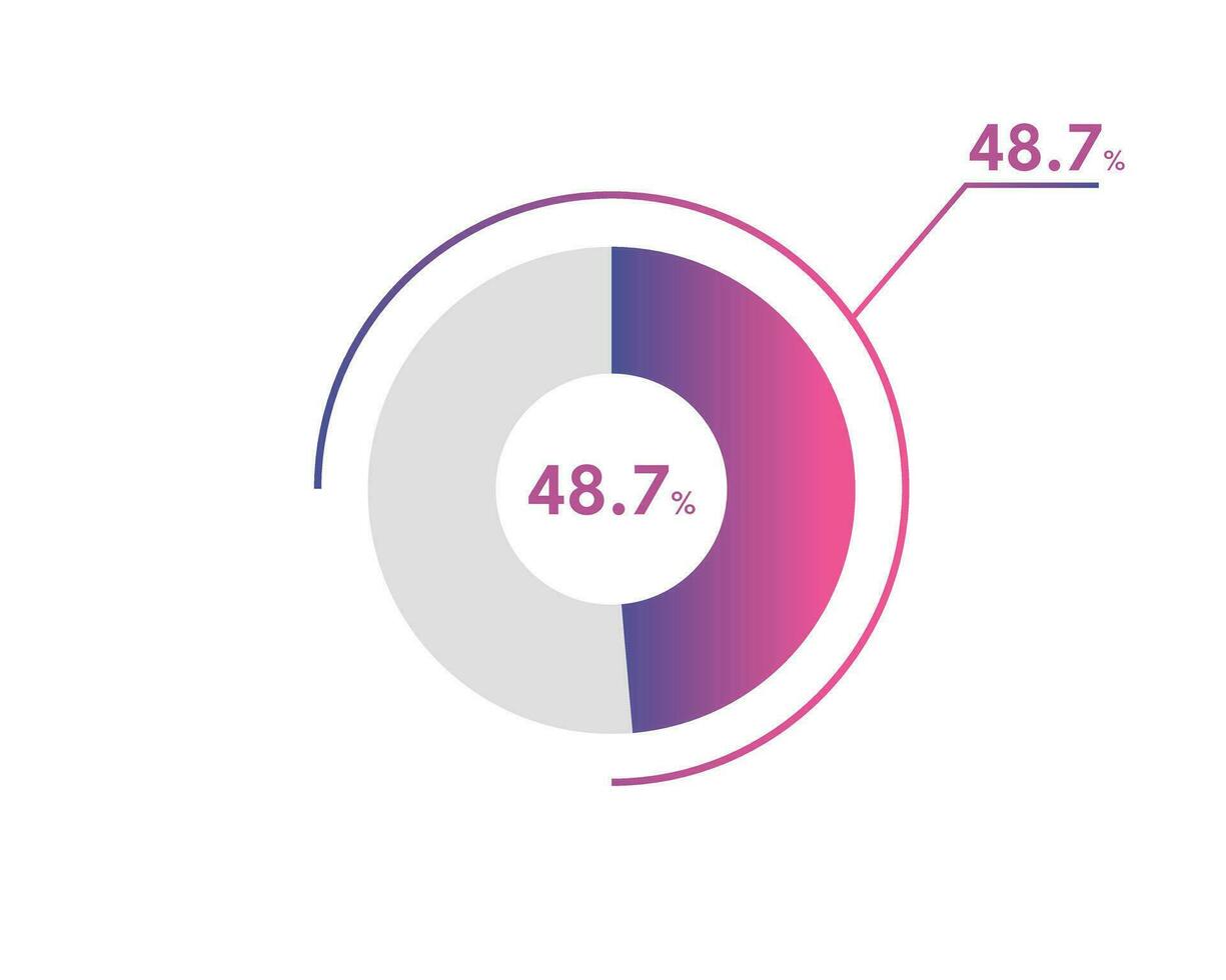 48.7 Percentage circle diagrams Infographics vector, circle diagram business illustration, Designing the 48.7  Segment in the Pie Chart. vector