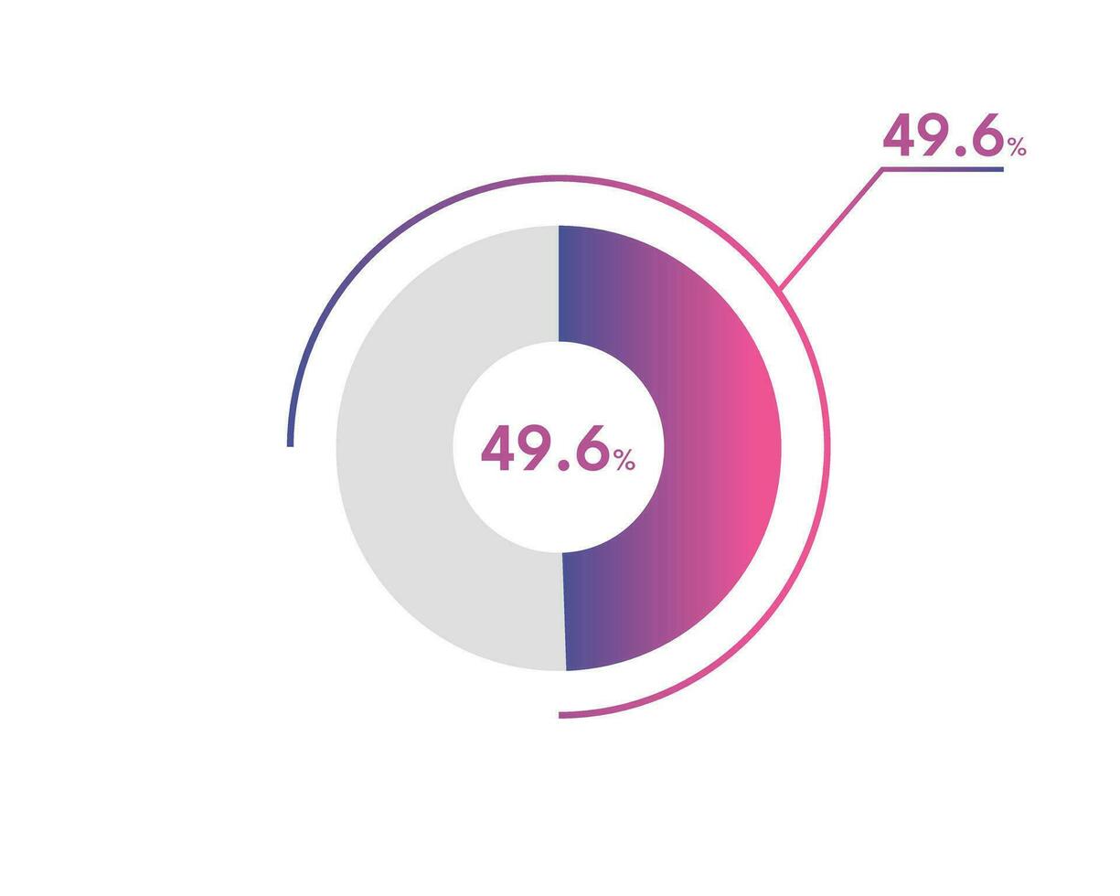 49.6 Percentage circle diagrams Infographics vector, circle diagram business illustration, Designing the 49.6  Segment in the Pie Chart. vector