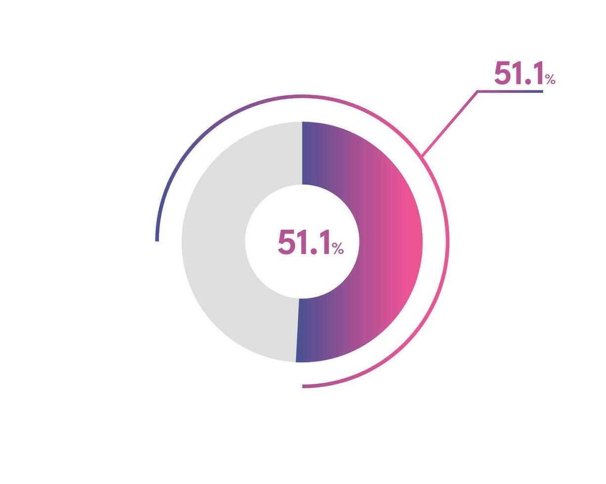 51.1 Percentage circle diagrams Infographics vector, circle diagram business illustration, Designing the 51.1  Segment in the Pie Chart. vector