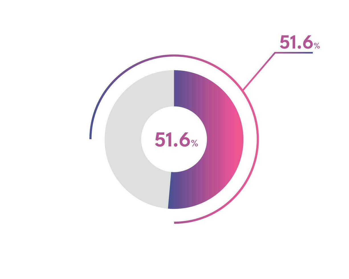 51.6 Percentage circle diagrams Infographics vector, circle diagram business illustration, Designing the 51.6  Segment in the Pie Chart. vector