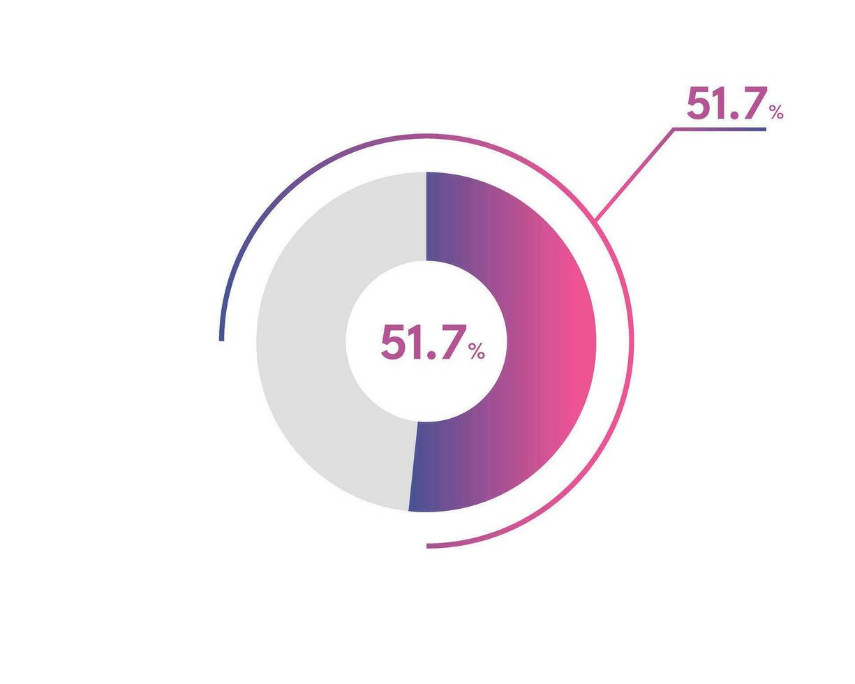 51.7 Percentage circle diagrams Infographics vector, circle diagram business illustration, Designing the 51.7  Segment in the Pie Chart. vector