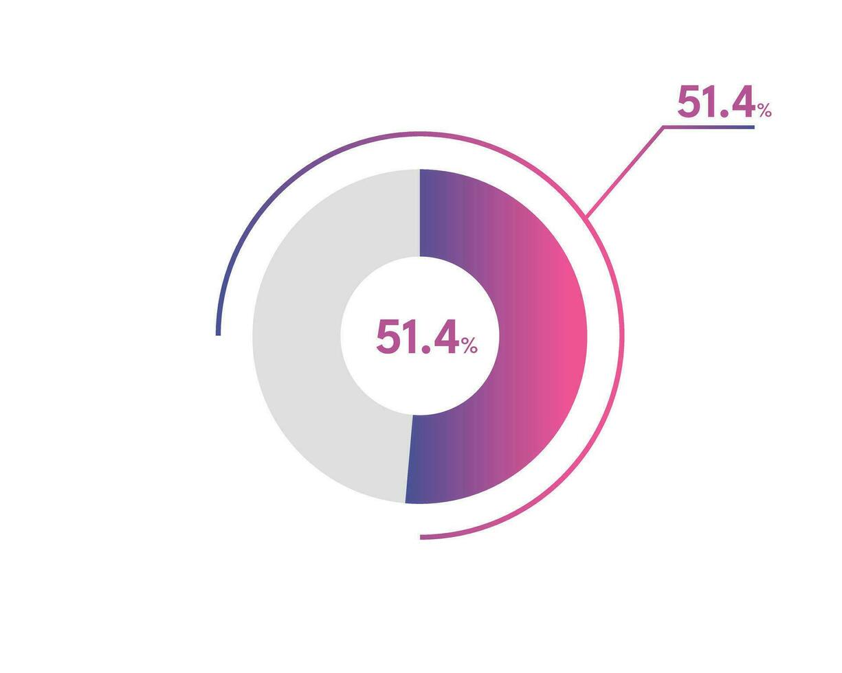 51.4 Percentage circle diagrams Infographics vector, circle diagram business illustration, Designing the 51.4  Segment in the Pie Chart. vector