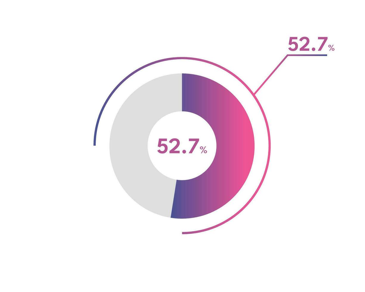 52.7 Percentage circle diagrams Infographics vector, circle diagram business illustration, Designing the 52.7  Segment in the Pie Chart. vector