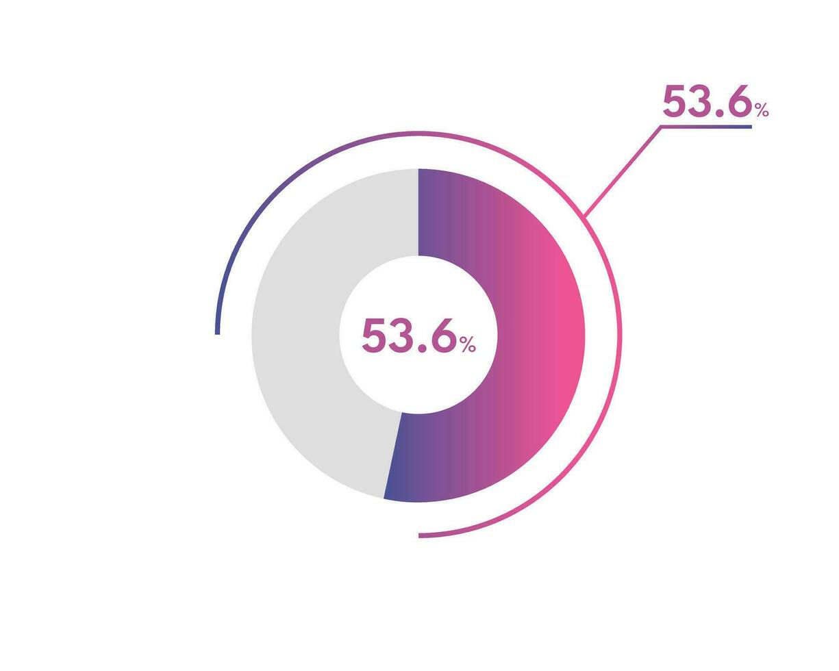 53.6 Percentage circle diagrams Infographics vector, circle diagram business illustration, Designing the 53.6  Segment in the Pie Chart. vector