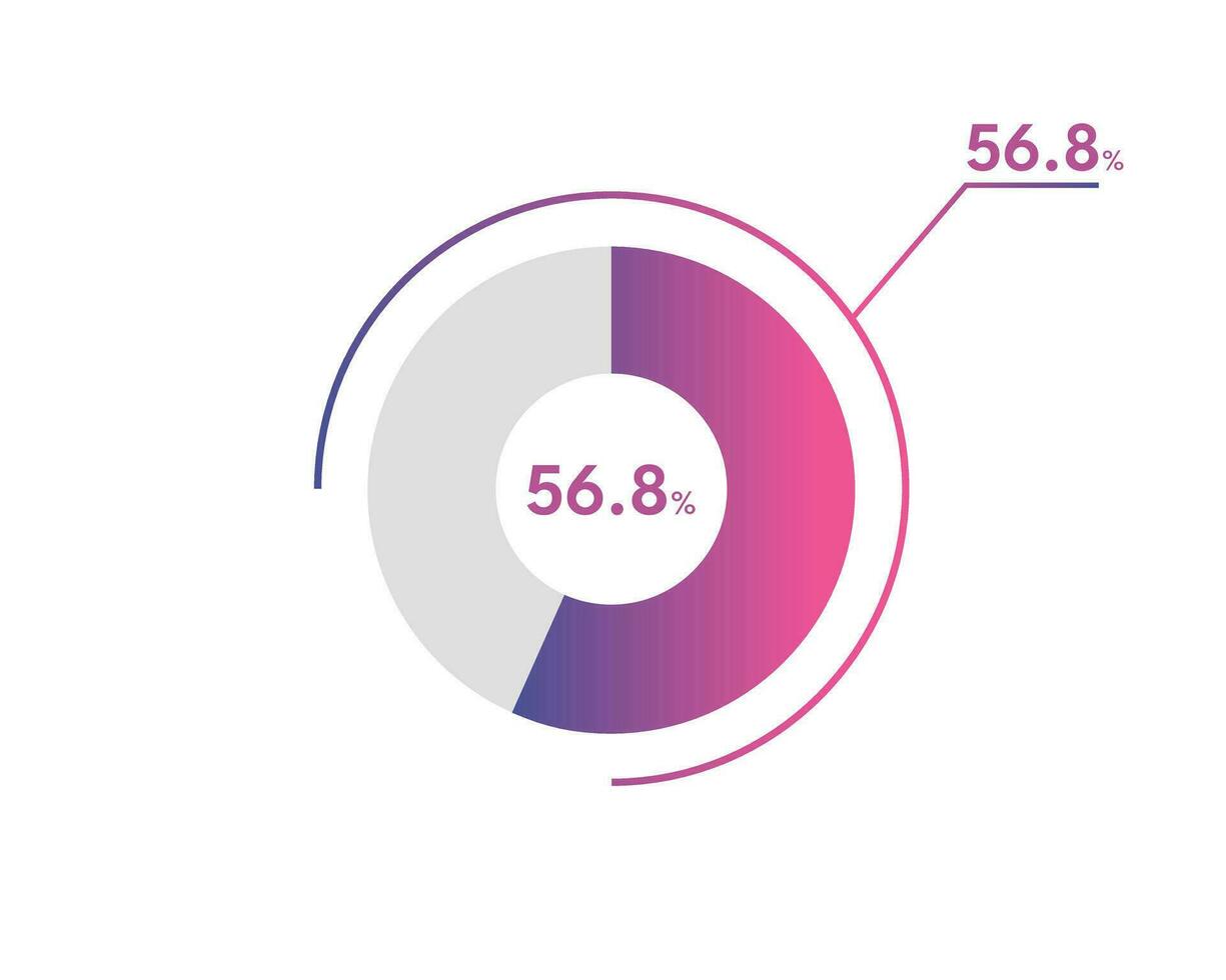 56.8 Percentage circle diagrams Infographics vector, circle diagram business illustration, Designing the 56.8  Segment in the Pie Chart. vector