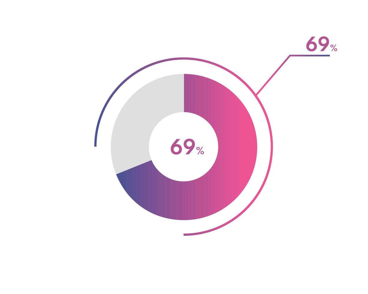 69 Percentage circle diagrams Infographics vector, circle diagram business illustration, Designing the 69  Segment in the Pie Chart. vector