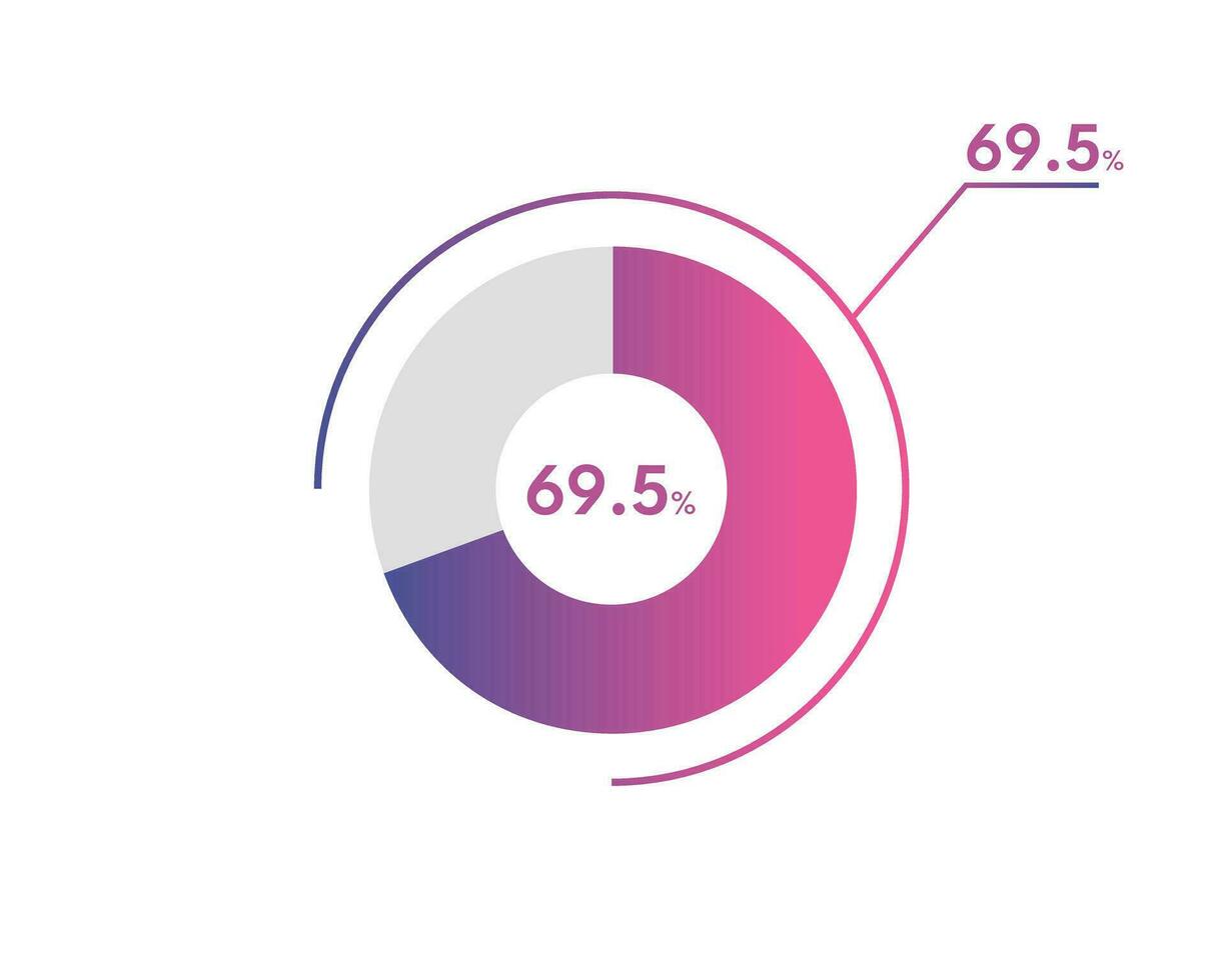 69.5 Percentage circle diagrams Infographics vector, circle diagram business illustration, Designing the 69.5  Segment in the Pie Chart. vector