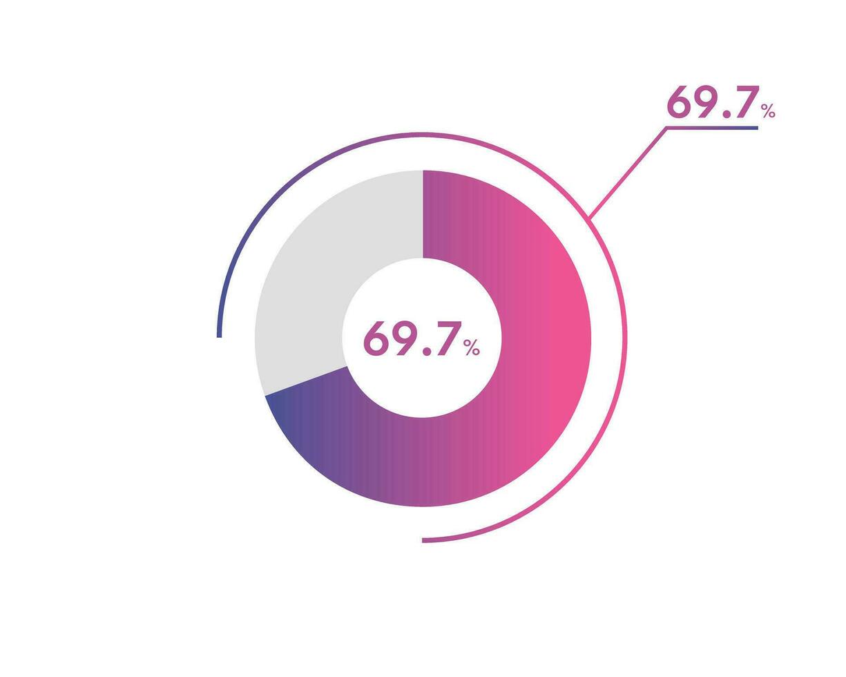 69.7 Percentage circle diagrams Infographics vector, circle diagram business illustration, Designing the 69.7  Segment in the Pie Chart. vector