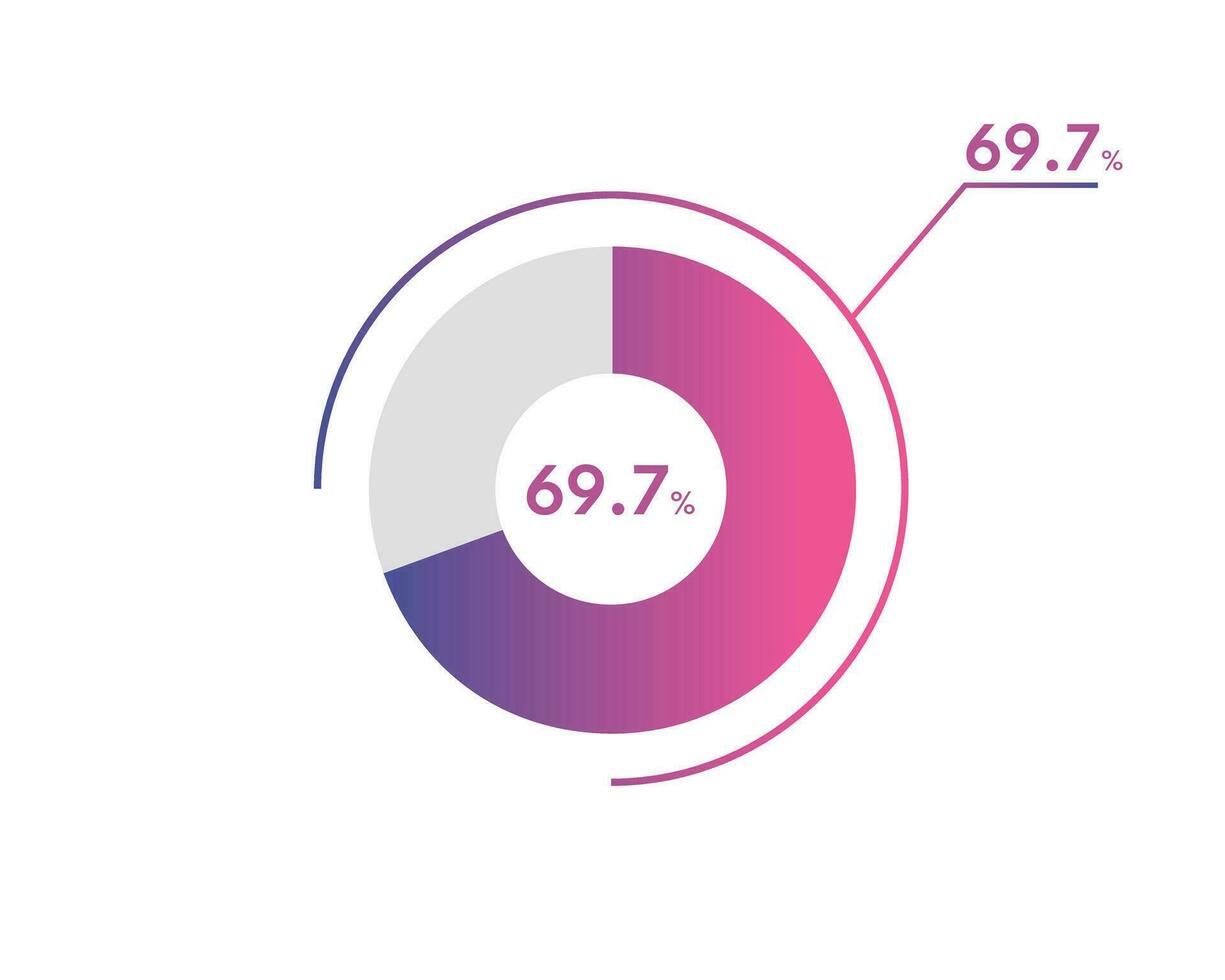 69.7 porcentaje circulo diagramas infografia vector, circulo diagrama negocio ilustración, diseño el 69.7 segmento en el tarta cuadro. vector