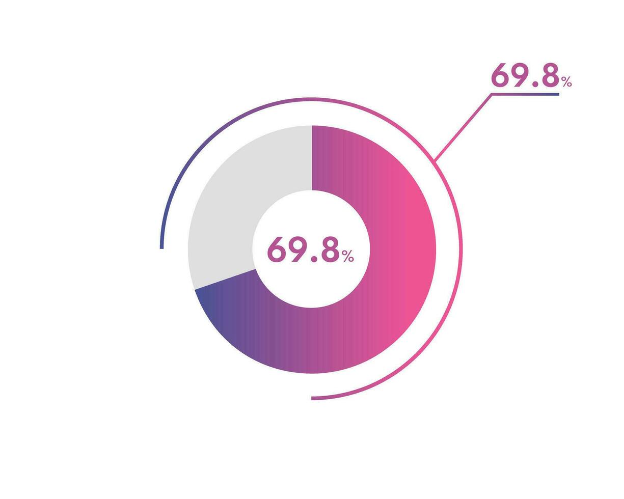 69.8 Percentage circle diagrams Infographics vector, circle diagram business illustration, Designing the 69.8  Segment in the Pie Chart. vector
