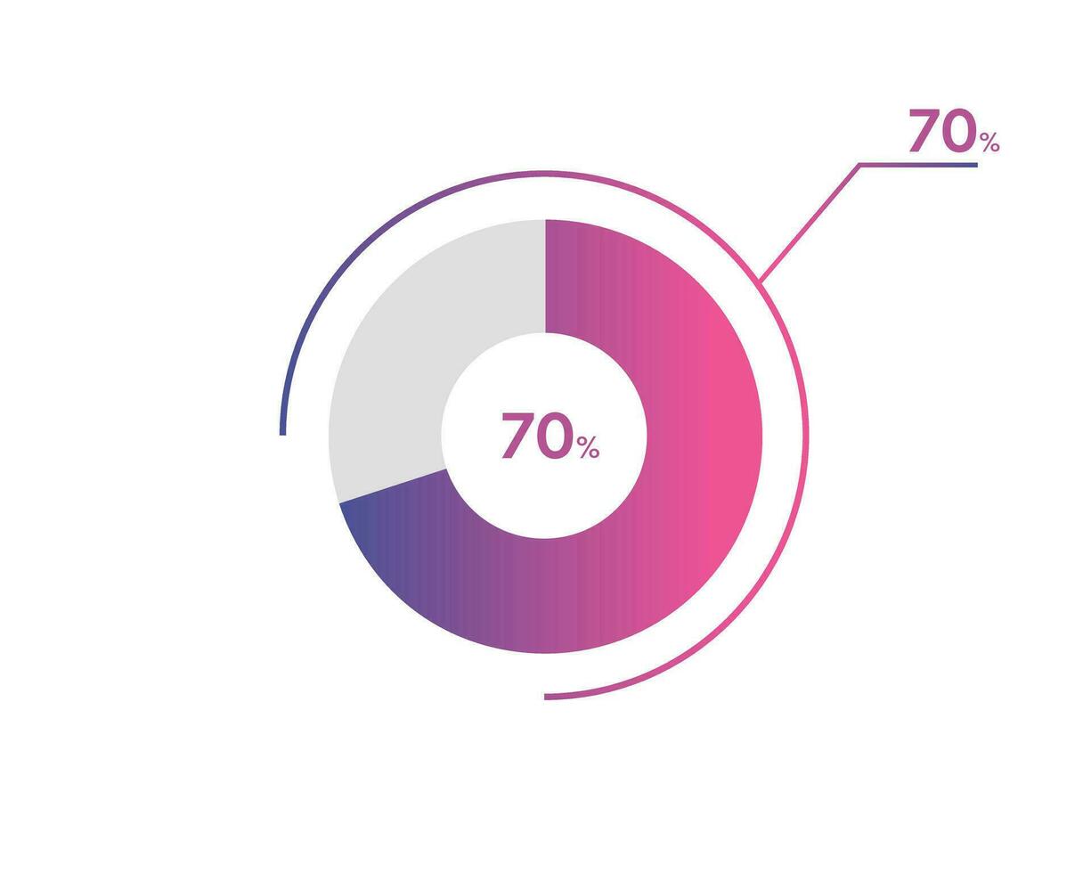 70 Percentage circle diagrams Infographics vector, circle diagram business illustration, Designing the 70  Segment in the Pie Chart. vector