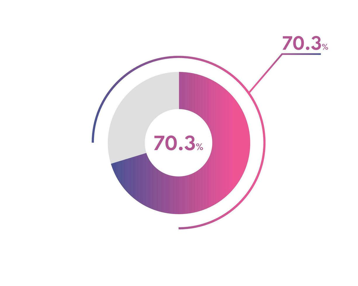 70.3 Percentage circle diagrams Infographics vector, circle diagram business illustration, Designing the 70.3  Segment in the Pie Chart. vector