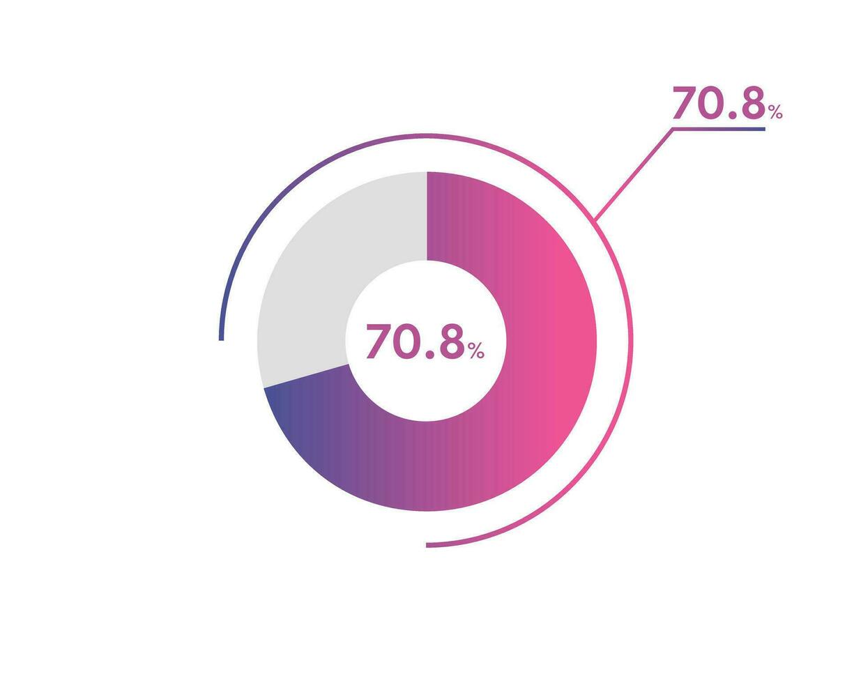 70.8 Percentage circle diagrams Infographics vector, circle diagram business illustration, Designing the 70.8  Segment in the Pie Chart. vector