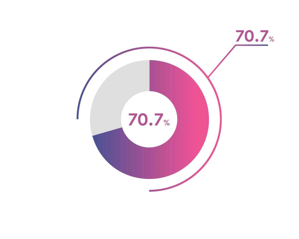 70.7 Percentage circle diagrams Infographics vector, circle diagram business illustration, Designing the 70.7  Segment in the Pie Chart. vector