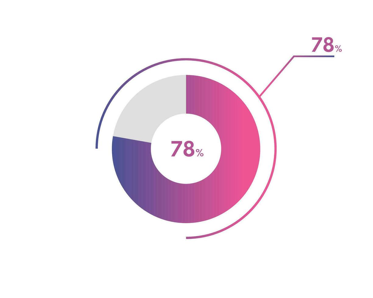 78 Percentage circle diagrams Infographics vector, circle diagram business illustration, Designing the 78 Segment in the Pie Chart. vector