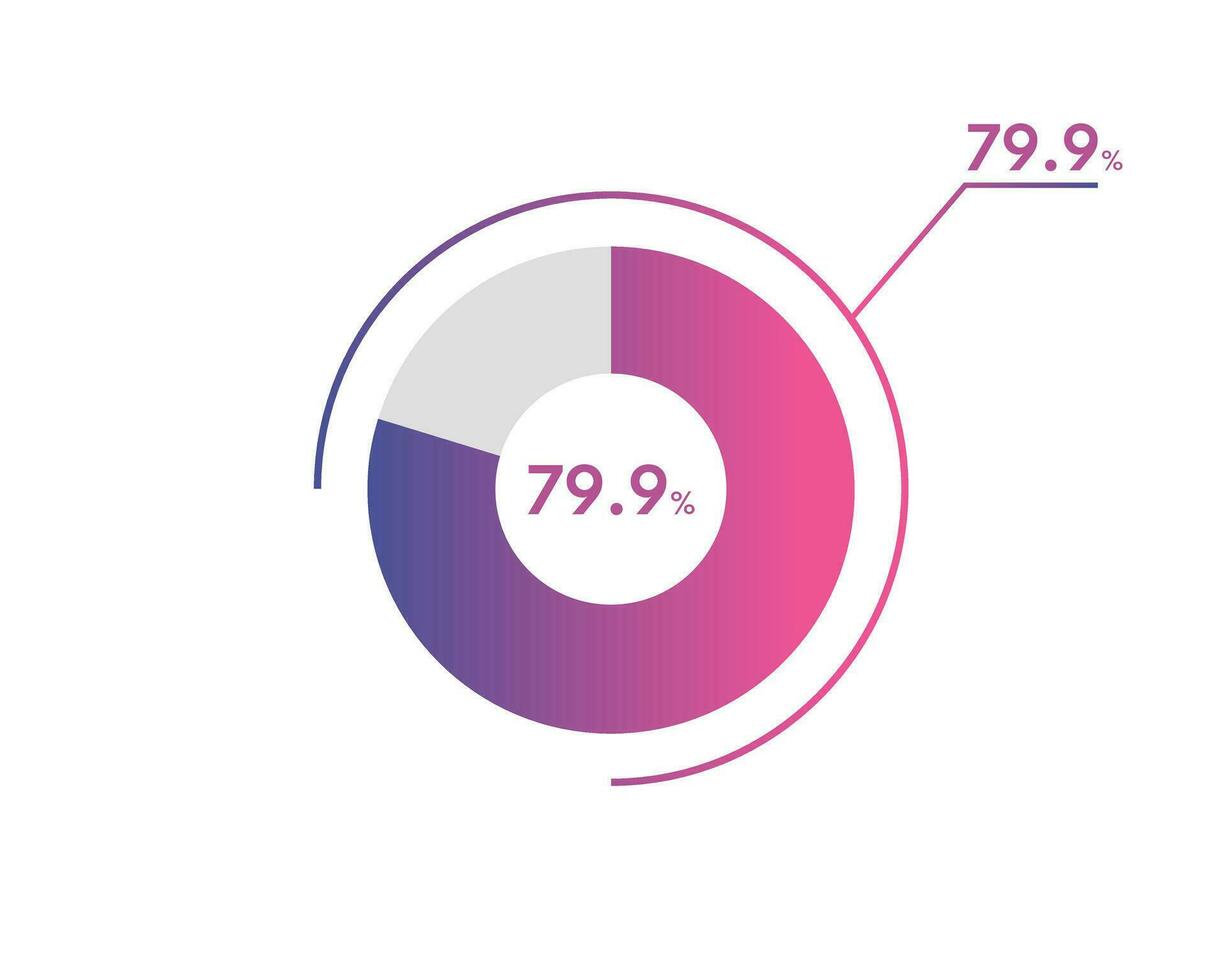 79.9 Percentage circle diagrams Infographics vector, circle diagram business illustration, Designing the 79.9  Segment in the Pie Chart. vector