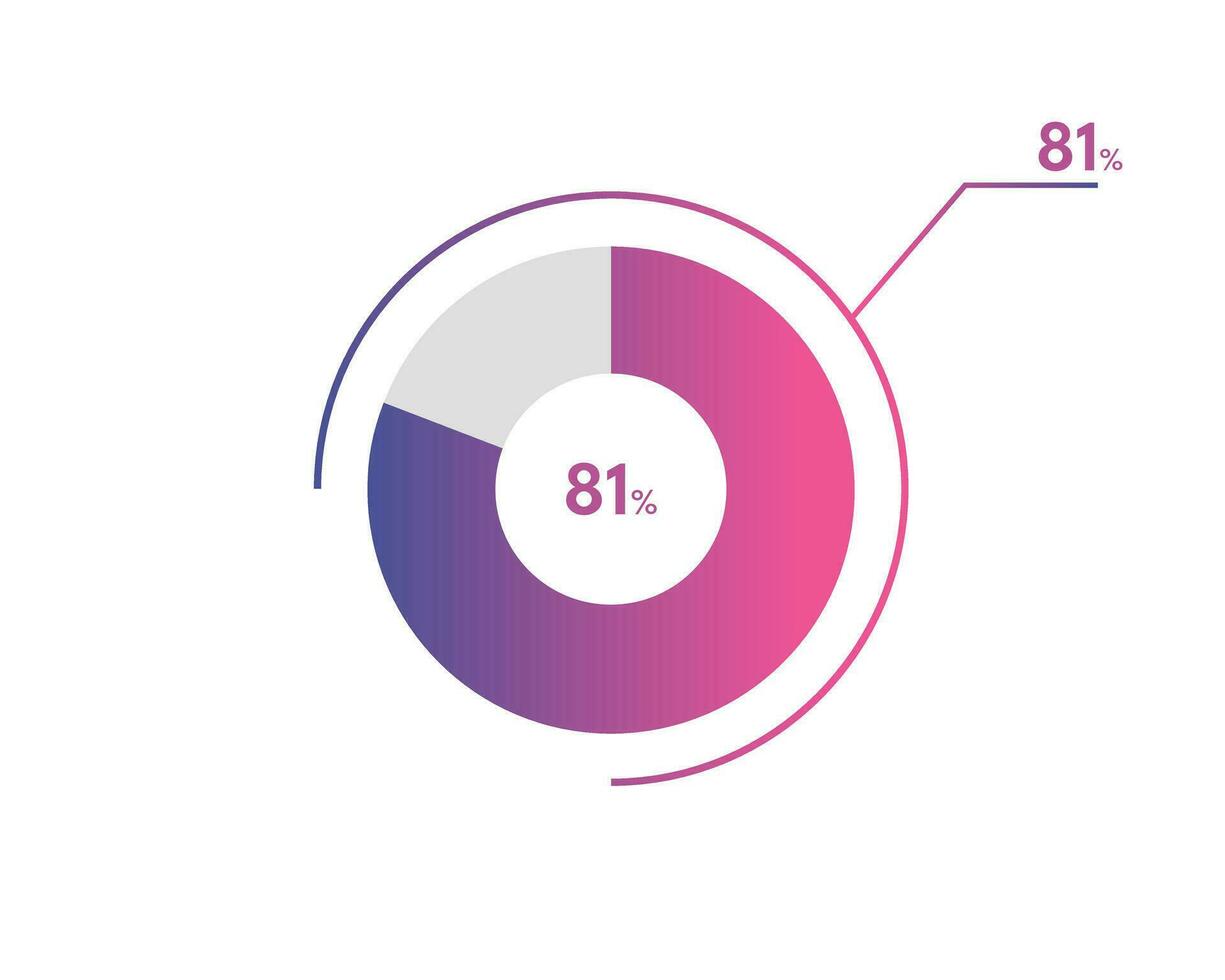 81 Percentage circle diagrams Infographics vector, circle diagram business illustration, Designing the 81  Segment in the Pie Chart. vector