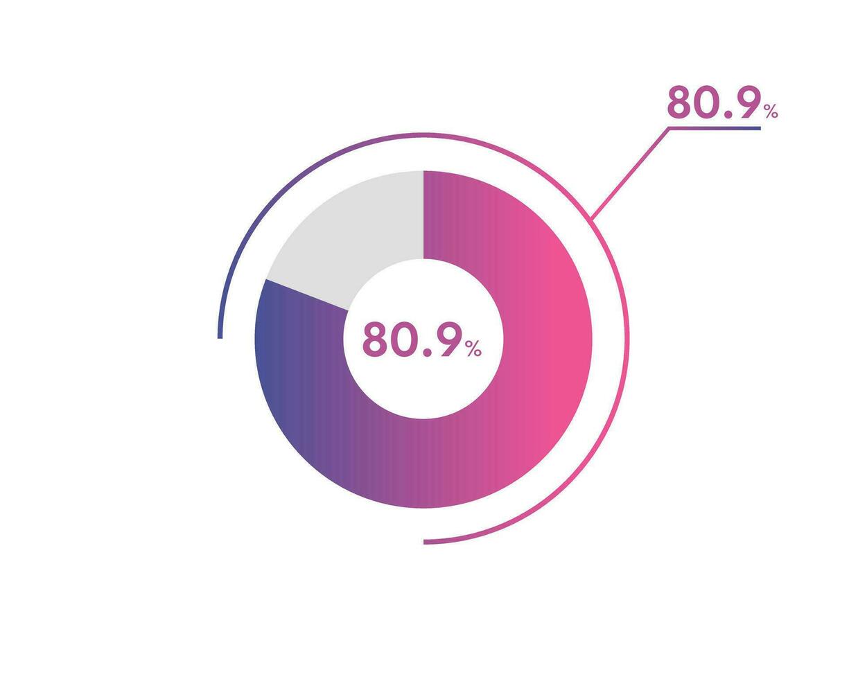 80.9 Percentage circle diagrams Infographics vector, circle diagram business illustration, Designing the 80.9  Segment in the Pie Chart. vector