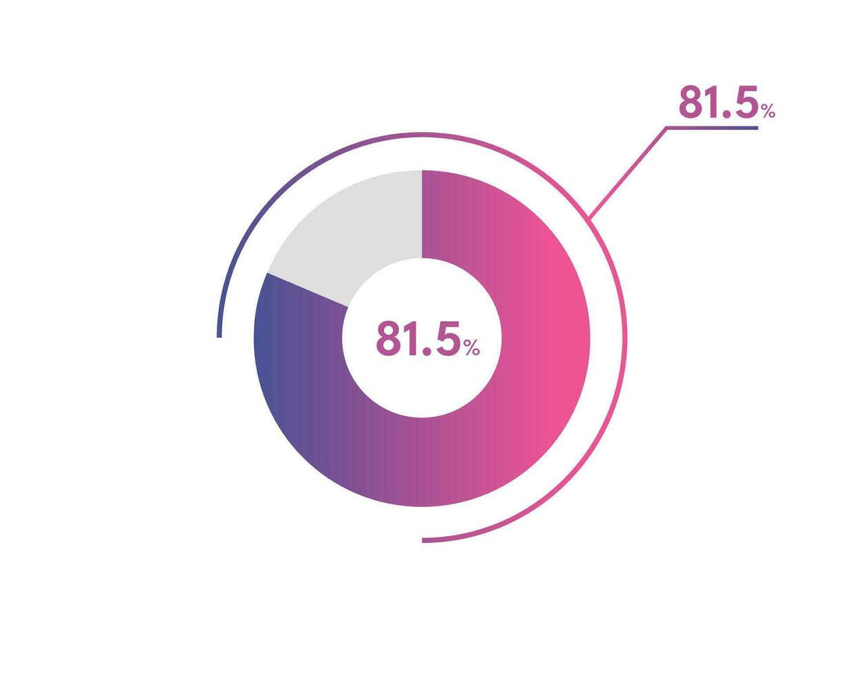 81.5 Percentage circle diagrams Infographics vector, circle diagram business illustration, Designing the 81.5  Segment in the Pie Chart. vector