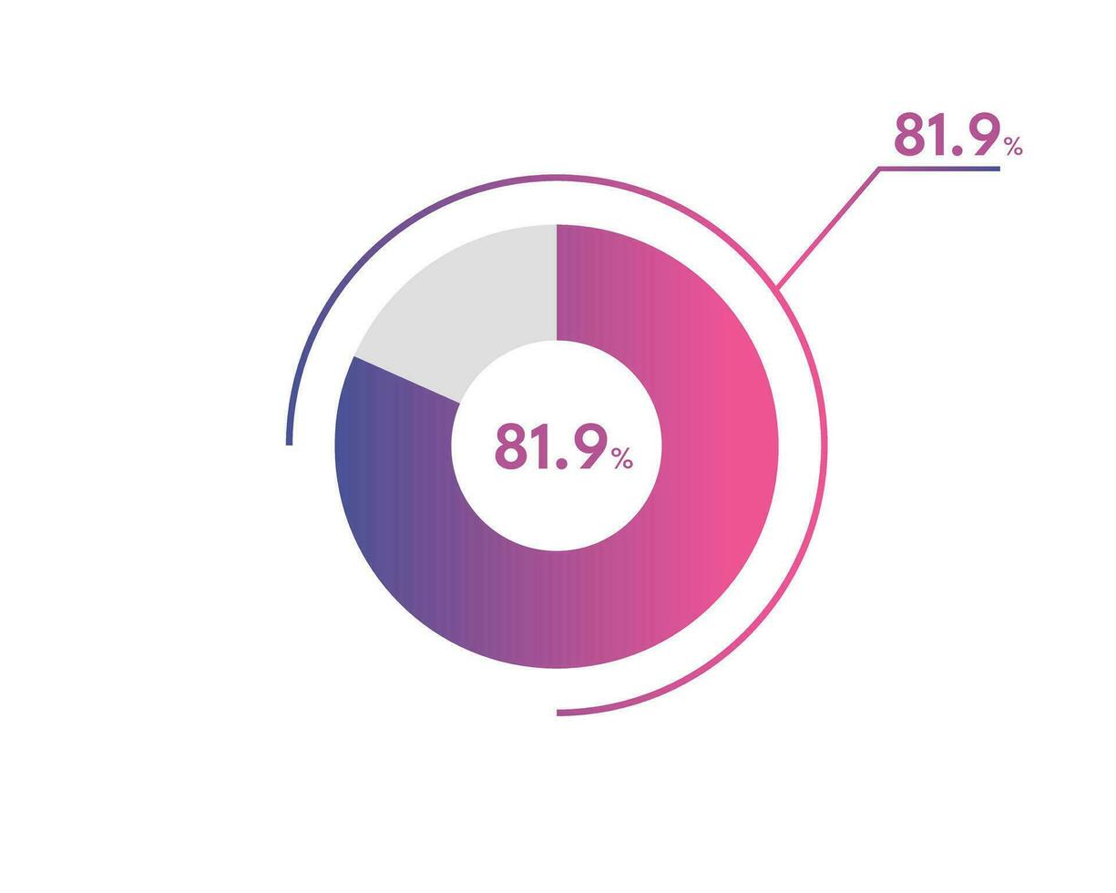81.9 Percentage circle diagrams Infographics vector, circle diagram business illustration, Designing the 81.9  Segment in the Pie Chart. vector