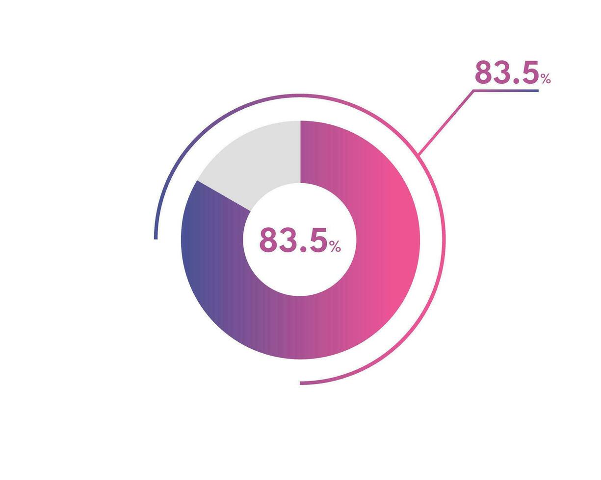 83.5 Percentage circle diagrams Infographics vector, circle diagram business illustration, Designing the 83.5  Segment in the Pie Chart. vector