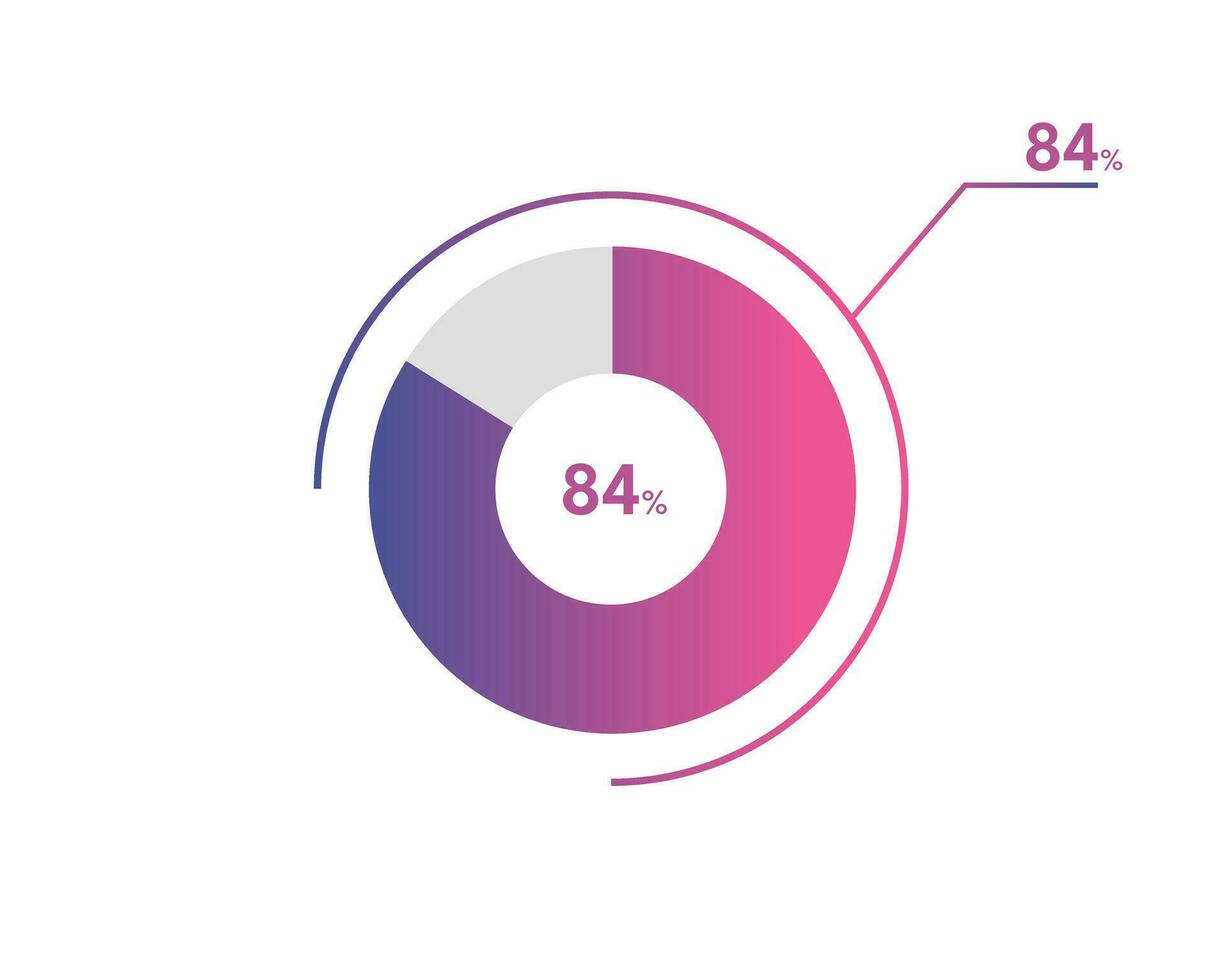 84 Percentage circle diagrams Infographics vector, circle diagram business illustration, Designing the 84  Segment in the Pie Chart. vector