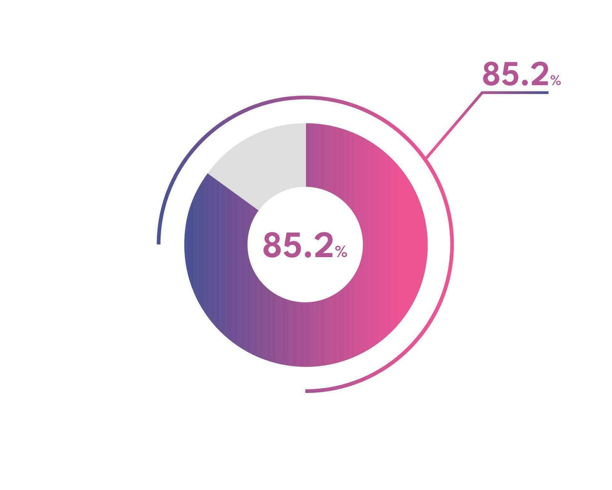 85.2 Percentage circle diagrams Infographics vector, circle diagram business illustration, Designing the 85.2  Segment in the Pie Chart. vector