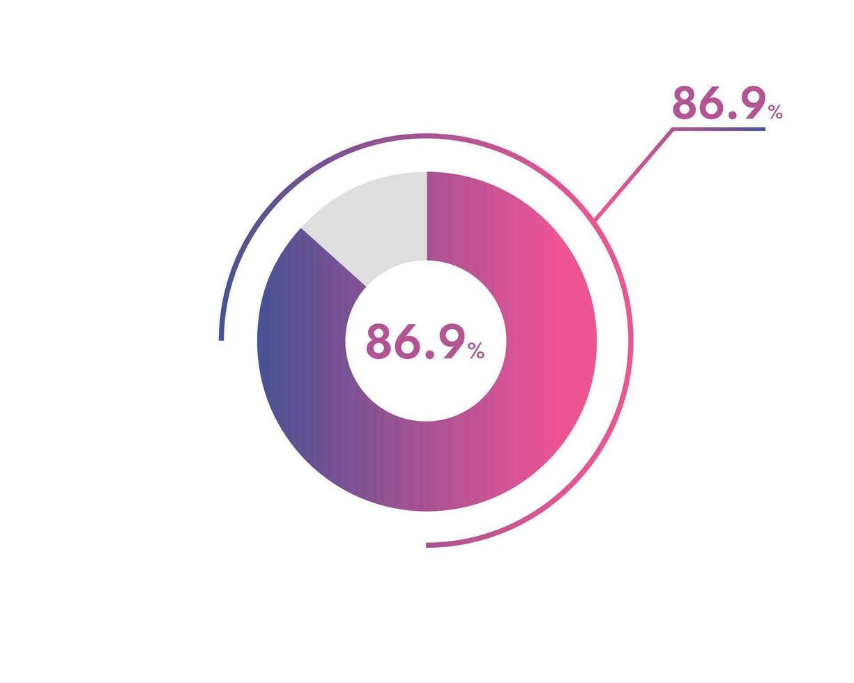 86.9 Percentage circle diagrams Infographics vector, circle diagram business illustration, Designing the 86.9  Segment in the Pie Chart. vector