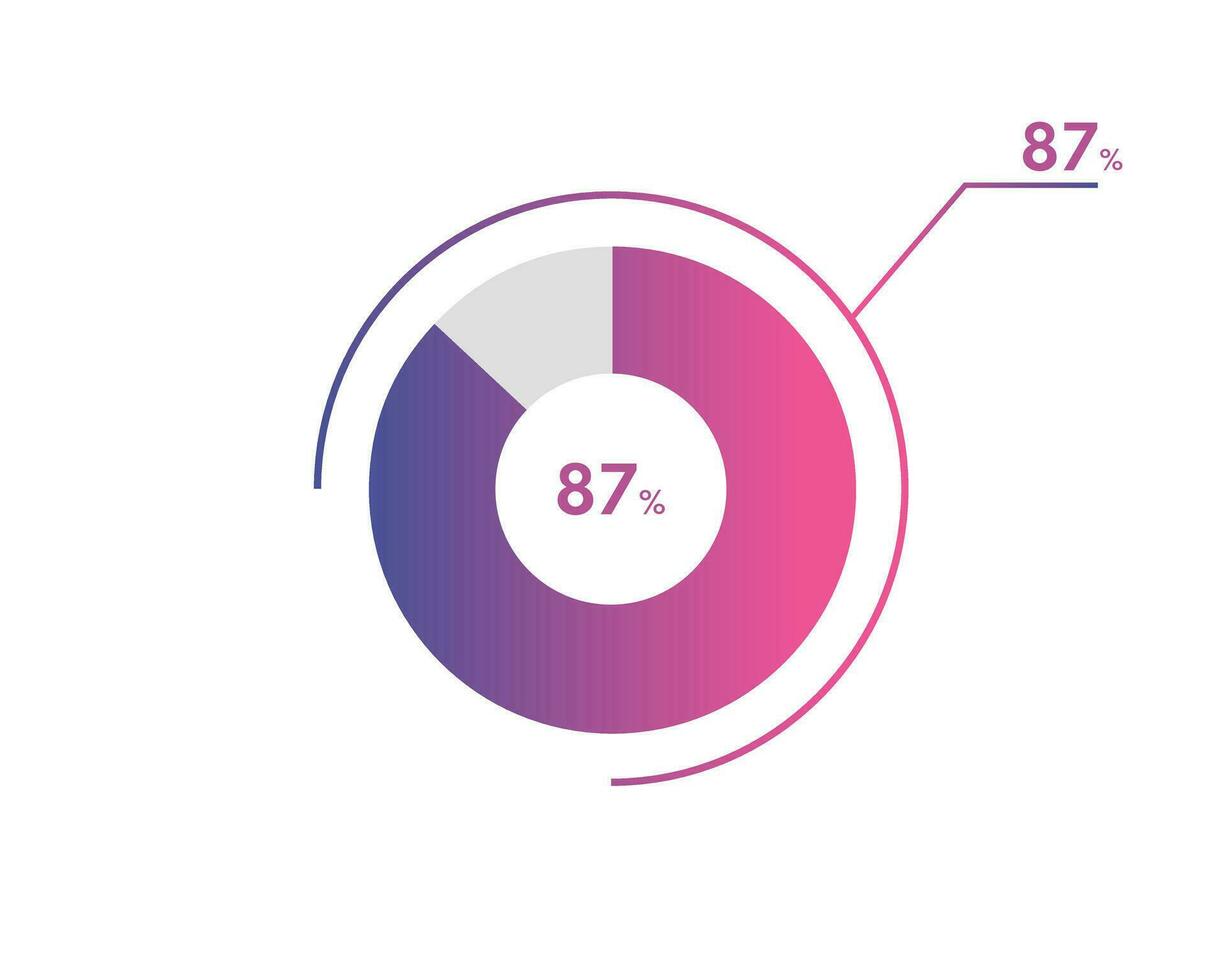 87 Percentage circle diagrams Infographics vector, circle diagram business illustration, Designing the 87  Segment in the Pie Chart. vector