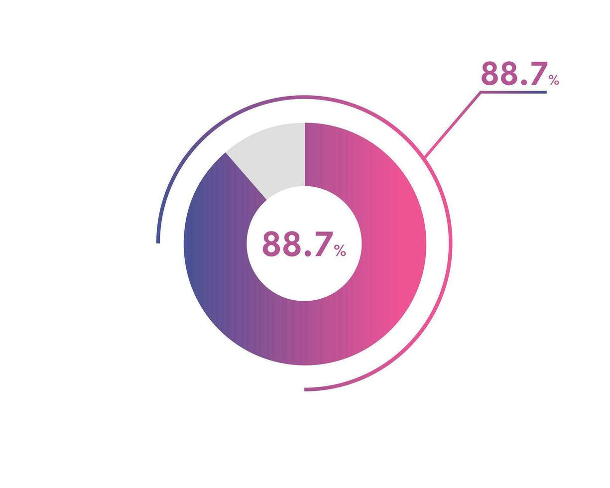 88.7 Percentage circle diagrams Infographics vector, circle diagram business illustration, Designing the 88.7  Segment in the Pie Chart. vector